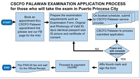 csc palawan|Book an Appointment with CSCFO PALAWAN.